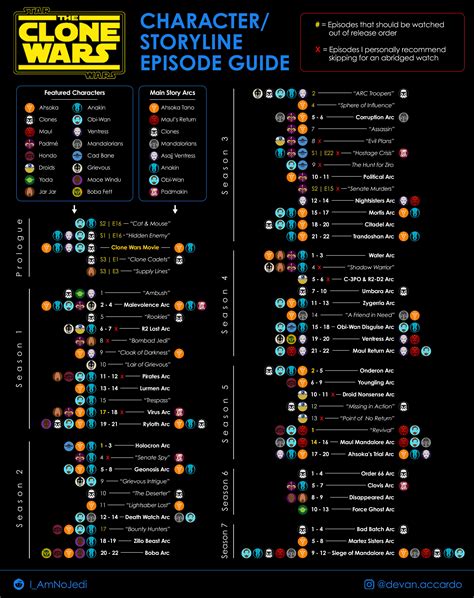 which episodes to watch clone wars|the clone wars filler list.